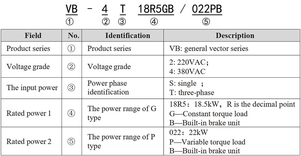 Cách tra mã Biến tần Wecon VB2T004GB 4 kW 5.5 HP
