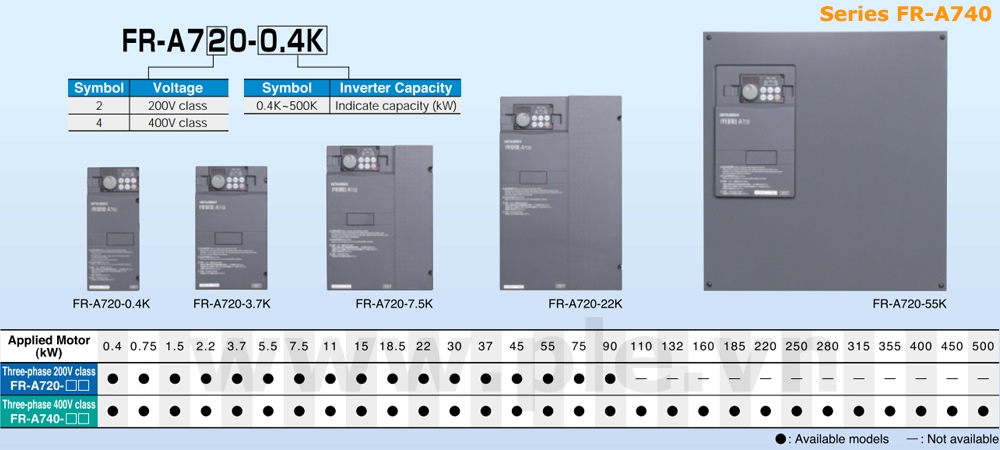 Cách tra mã Mitsubishi FR-A740-315K – Biến tần 3 pha 315kW  380~480VAC