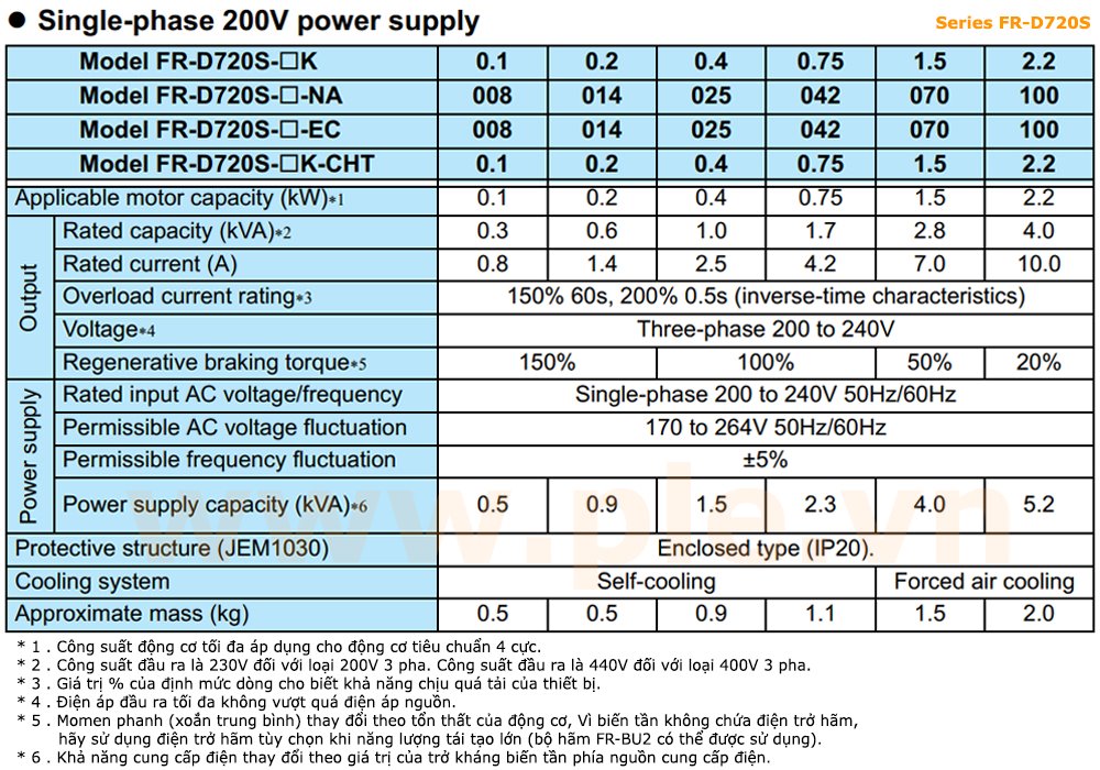Thông số kỹ thuật Mitsubishi FR-D720S-0.2K – Biến tần 3 pha 0,2kW  200~240VAC