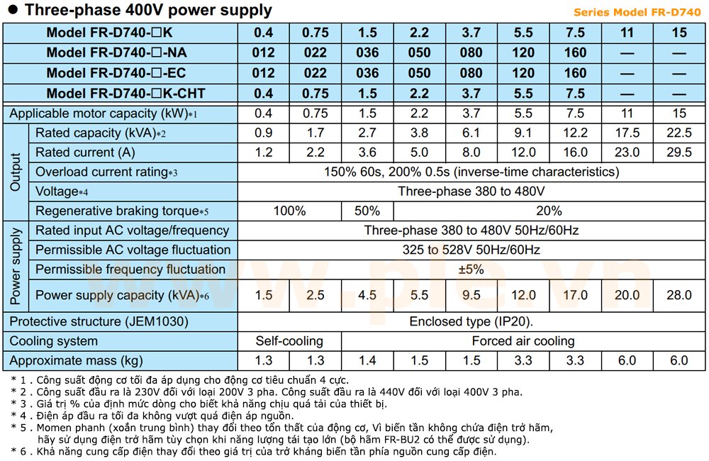 Thông số kỹ thuật Mitsubishi FR-D740-1.5K – Biến tần 3 pha 1,5kW  380~480VAC