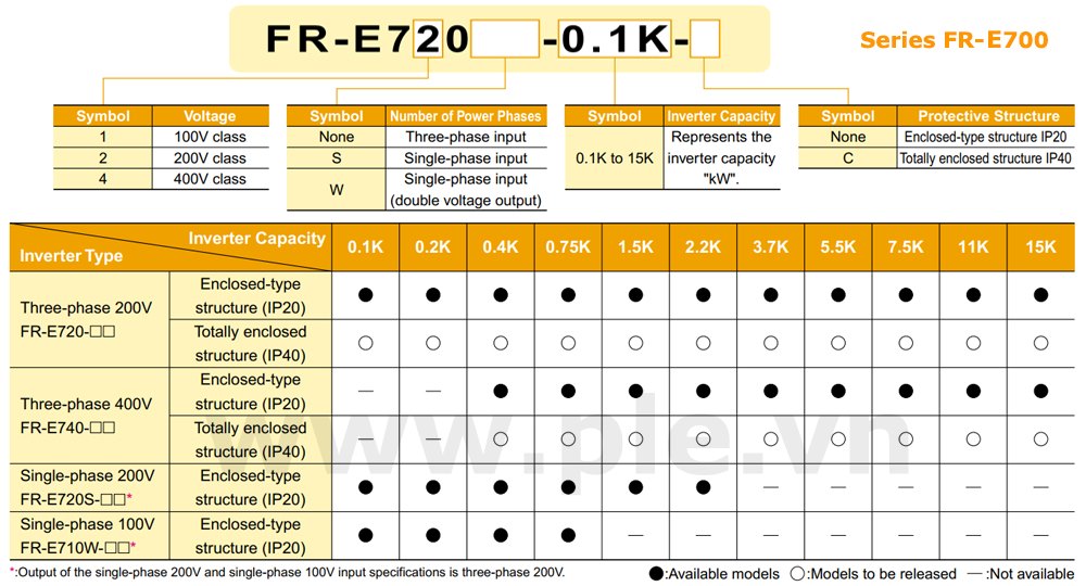 Cách tra mã Mitsubishi FR-E720-2.2K – Biến tần 3 pha 2,2kW  200~240VAC