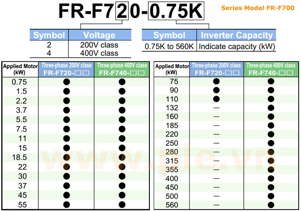 Cách tra mã Mitsubishi FR-F740P-220K – Biến tần 3 pha 220kW 380~480VAC