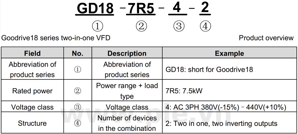 Cách tra mã Biến tần INVT GD18-2R2-4-2