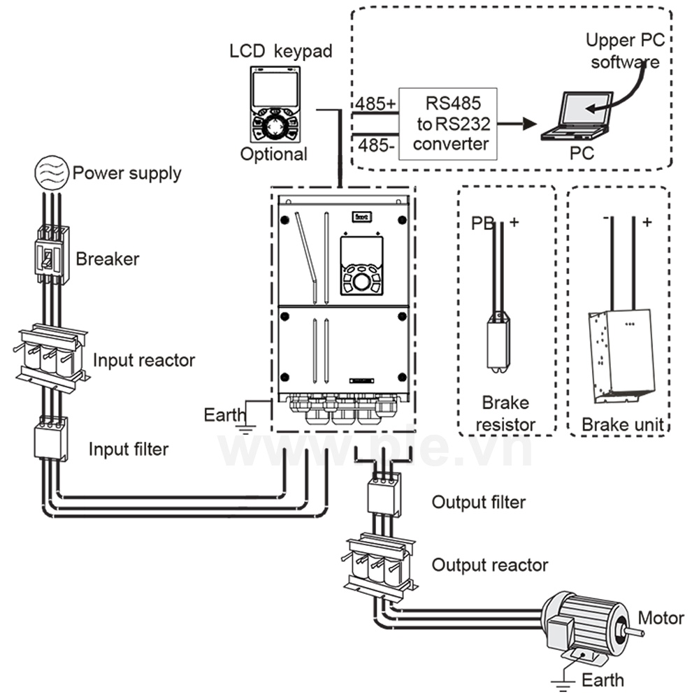 Kết nối thiết bị Biến tần INVT GD350-022G/030P-45