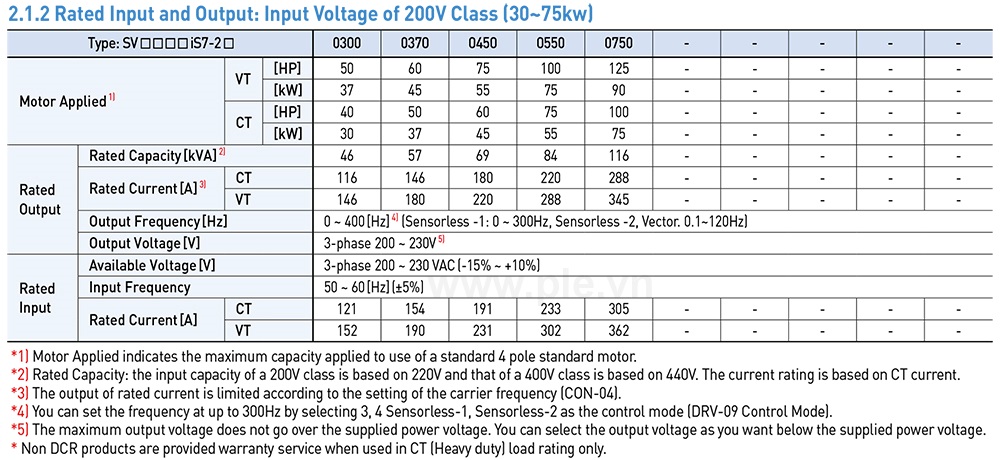 Thông số kỹ thuật LSis SV0550IS7-2SO - Biến tần 3P 55kW 220A/288A, 200V