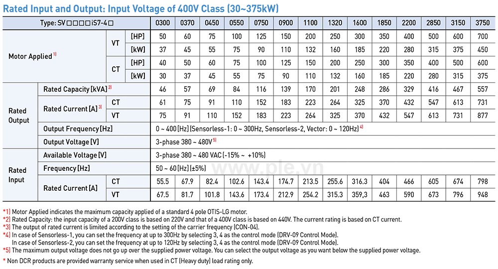 Thông số kỹ thuật LSis SV0370IS7-4NO - Biến tần 3P 37kW 75A/91A, 400V