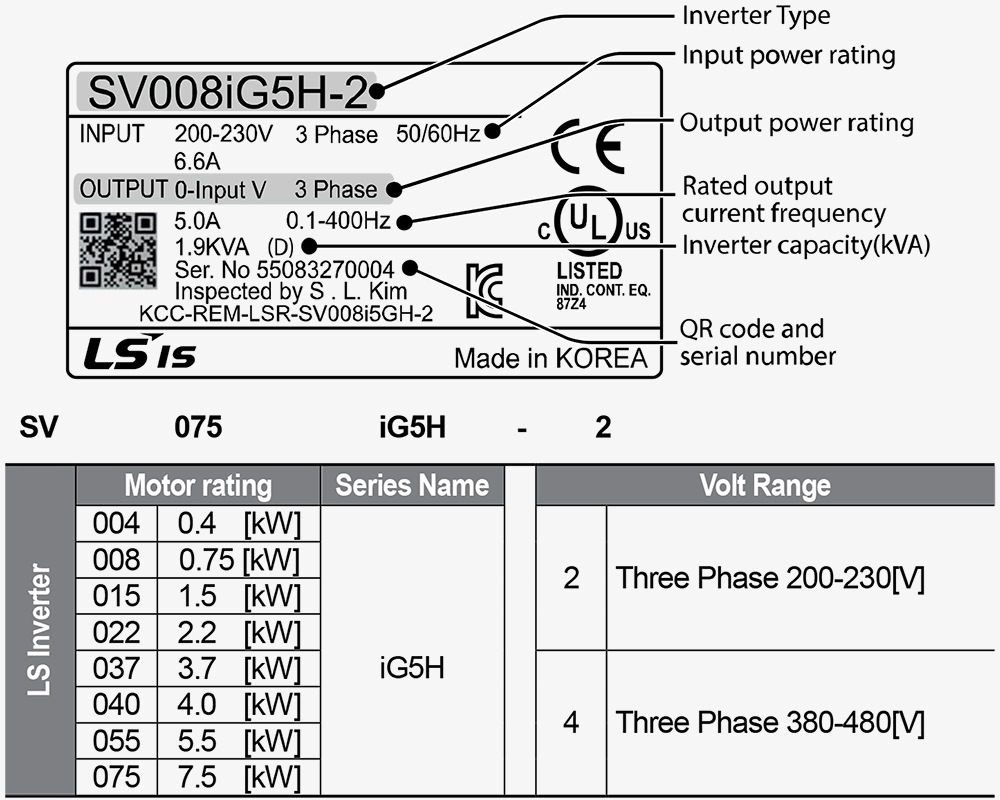 Cách tra mã LSis SV037IG5H-4 - Biến tần 3P 3.7kW 8A 400V