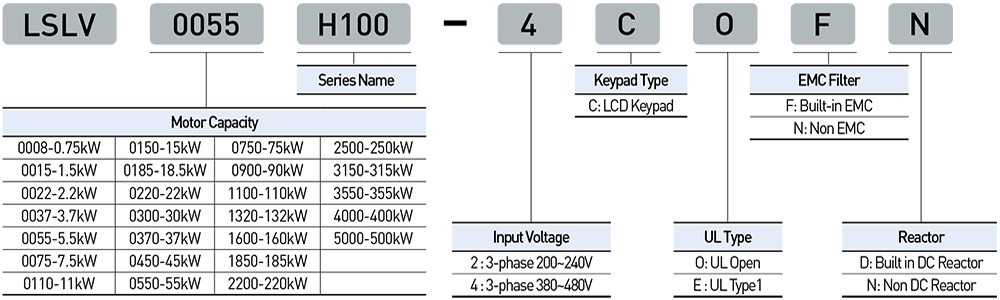 Cách tra mã LSis LSLV0055H100-2CONN - Biến tần 3P 0.4kW 22A 200V
