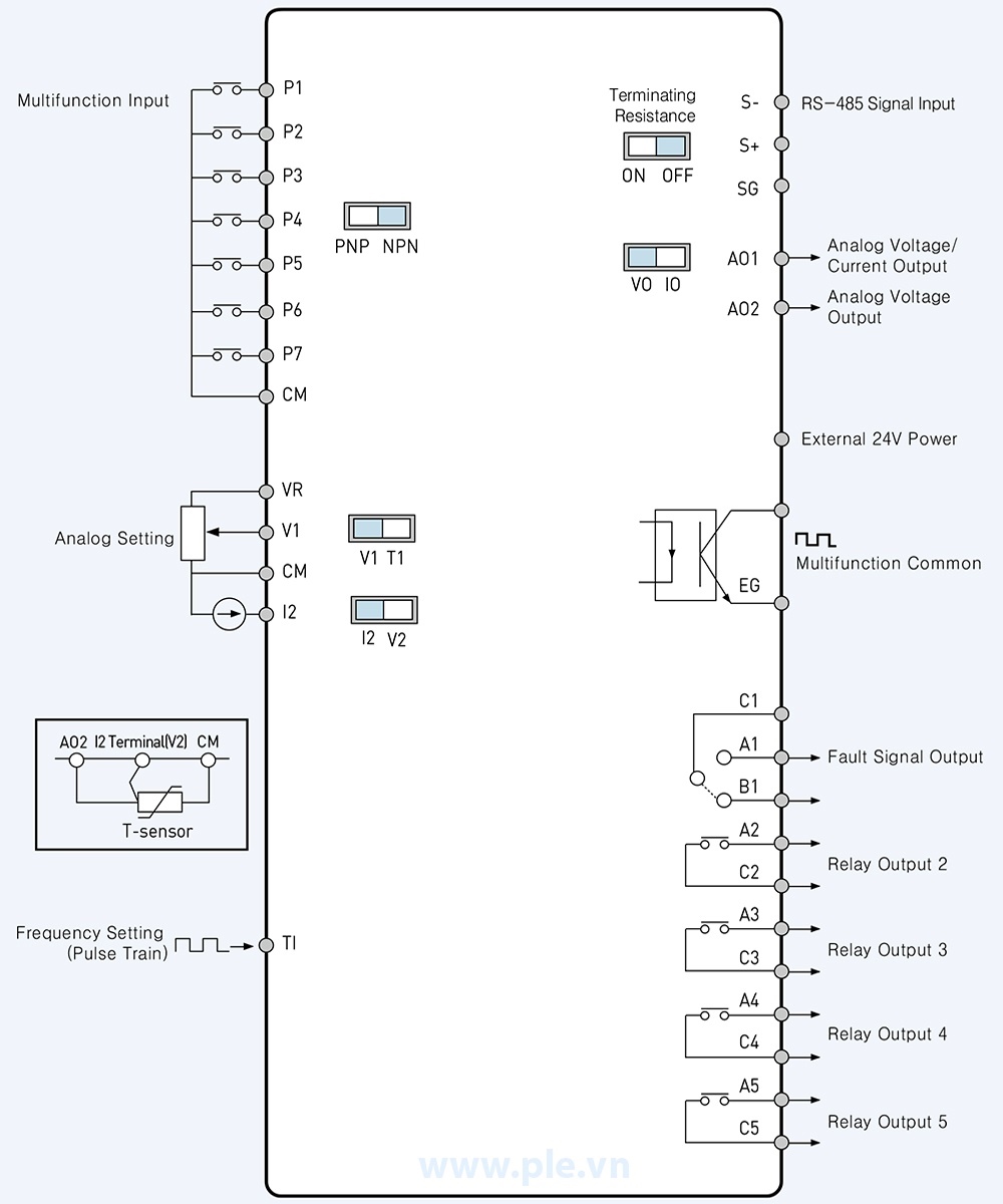 Cách đấu nối dây LSis LSLV0370H100-4COND - Biến tần 3P 7.5kW 75A 400V
