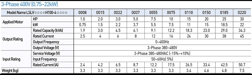 Thông số kỹ thuật LSis LSLV0185H100-4COFN - Biến tần 3P 3.7kW 38A 400V