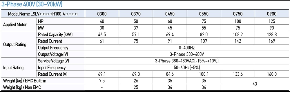 Thông số kỹ thuật LSis LSLV0300H100-4COFN - Biến tần 3P 5.5kW 61A 400V