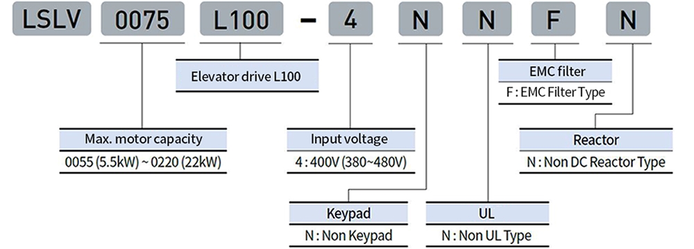 Cách tra mã LSis LSLV0185L100-4NNFN - Biến tần 3P 18.5kW 39A 400V