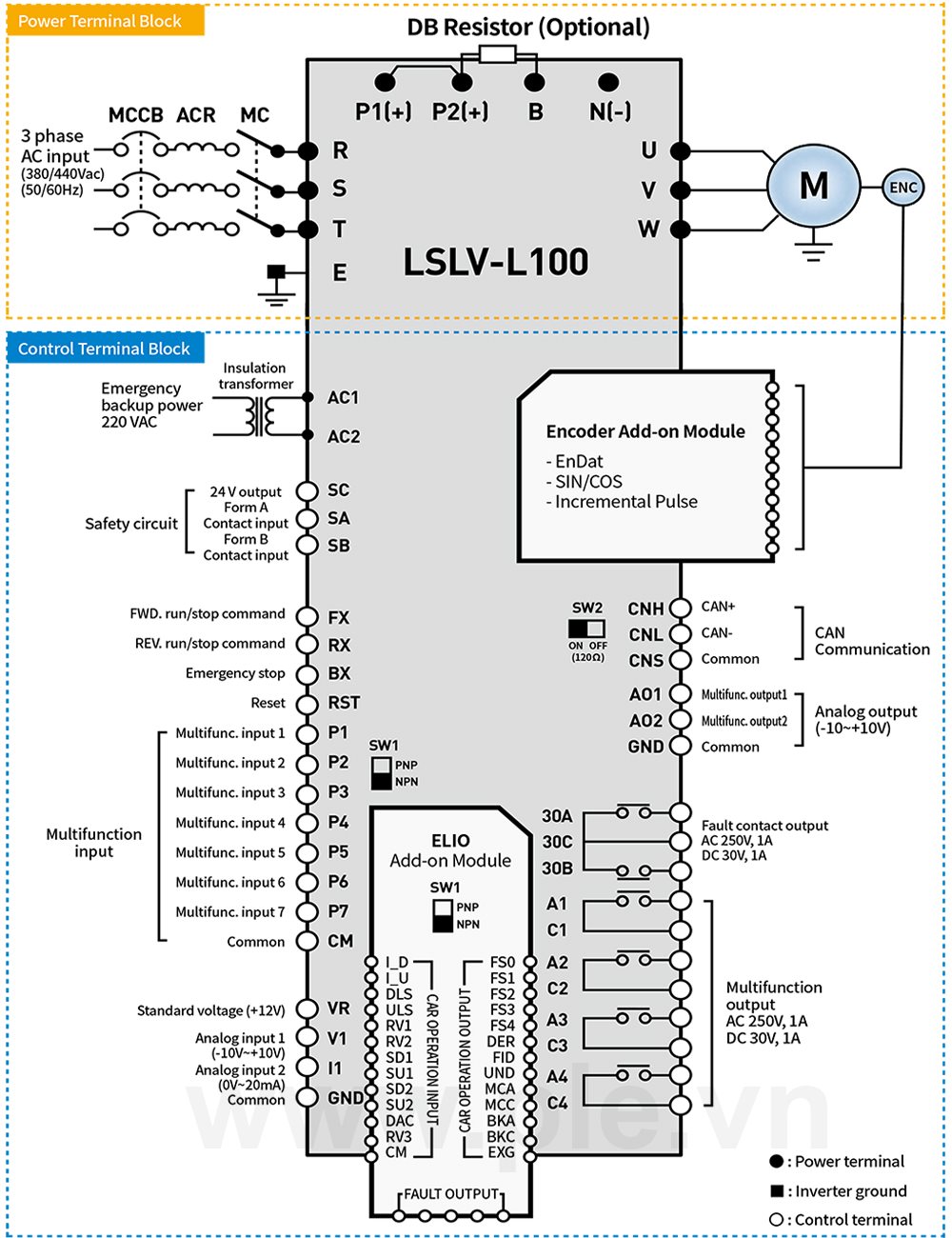 Cách đấu nối dây LSis LSLV0150L100-4NNFN - Biến tần 3P 15kW 30A 400V