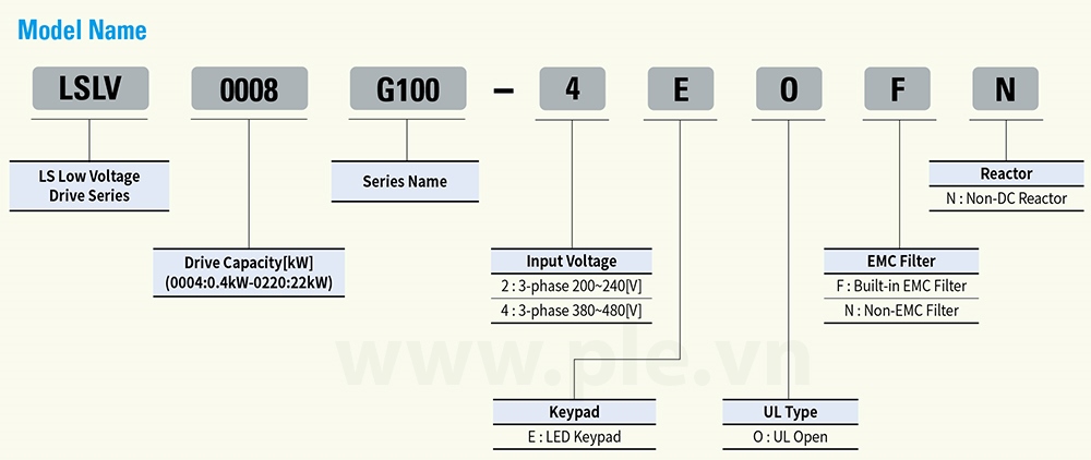 Cách tra mã LSLV0022G100-2EONN - Biến tần 3P 2.2kW 200V