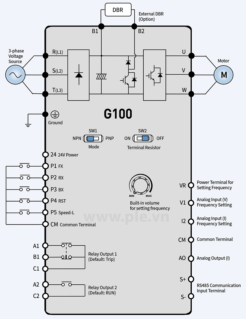 Cách đấu nối dây LSLV0015G100-2EONN - Biến tần 3P 1.5kW 200V