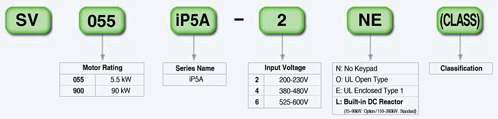 Cách tra mã LSis SV055IP5A-4NE - Biến tần 3P 5.5kW 12A 400V