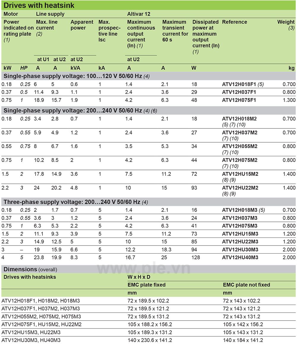 Thông số kỹ thuật Schneider ATV12H018F1 - Biến tần 1P 0.18kW  0.25HP 