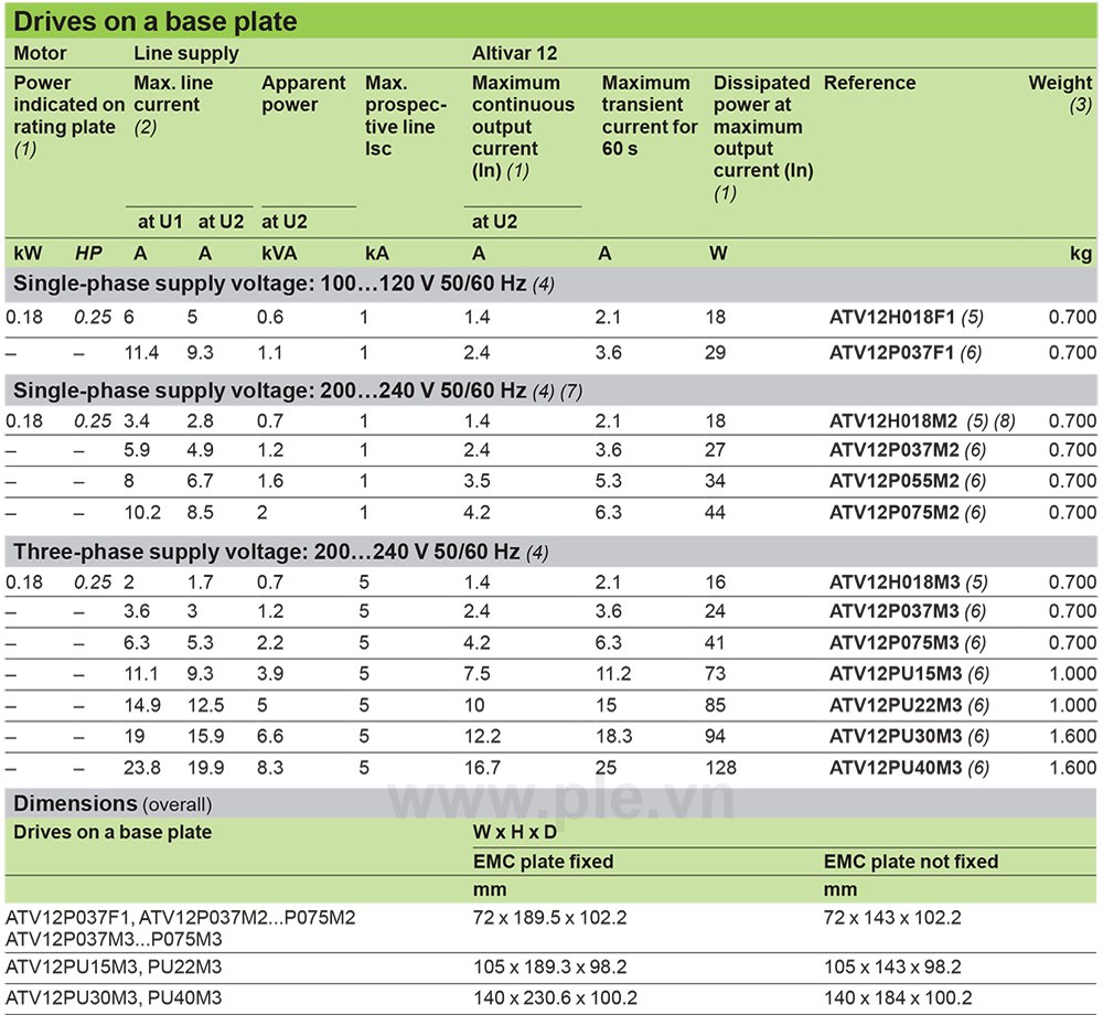Thông số kỹ thuật Schneider ATV12PU15M3 - Biến tần 3P 0.18kW  0.25HP 