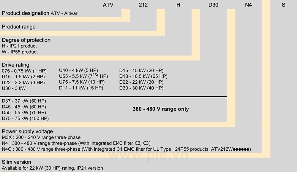 Cách tra mã Schneider ATV212HD15N4 - Biến tần 3P 15kW  20HP
