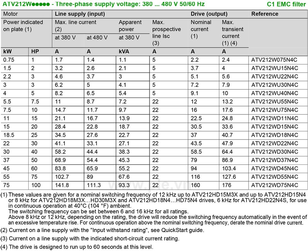 Thông số kỹ thuật Schneider ATV212W075N4C - Biến tần 3P 0.75kW  1HP
