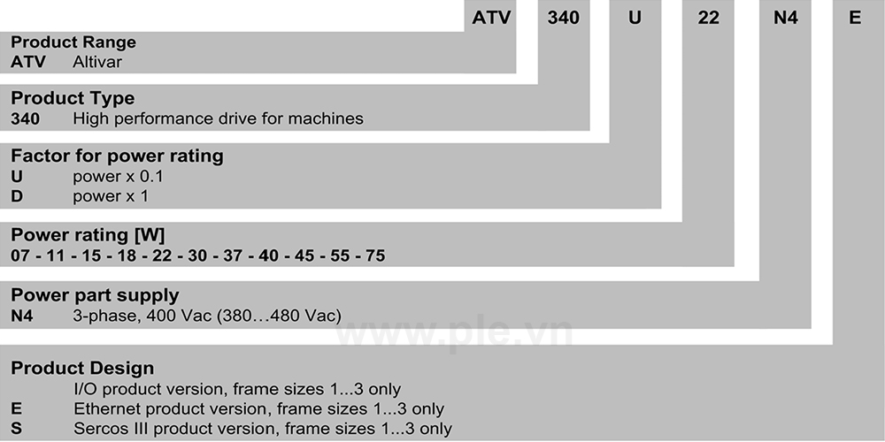 Cách tra mã Schneider ATV340U55N4E - Biến tần 3P 7.5kW (10HP)