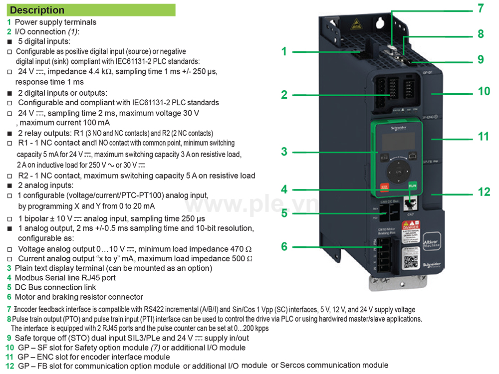 Cấu tạo Schneider ATV340D75N4E - Biến tần 3P 90kW (125HP)