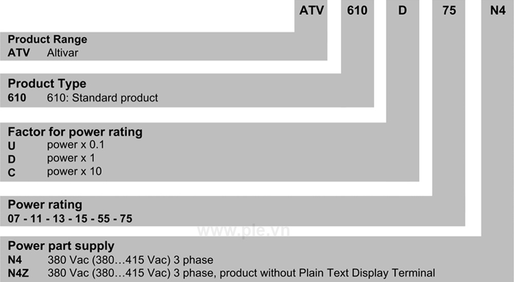 Cách tra mã Schneider ATV610U30N4 - Biến tần 3P 3kW (4HP)