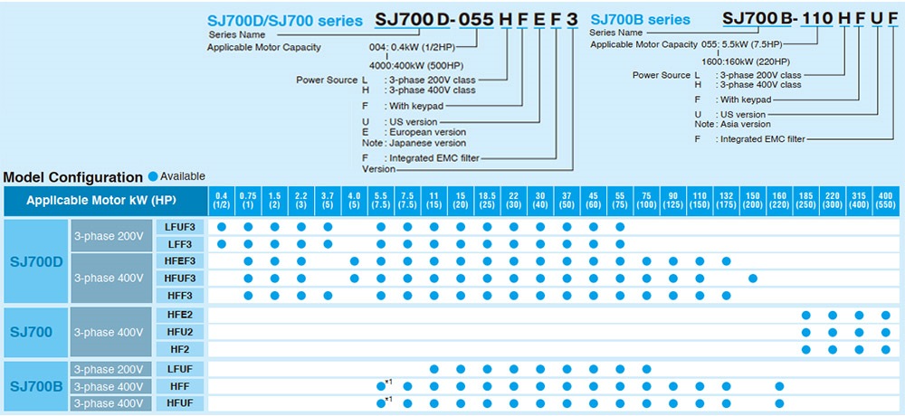 Cách tra mã Biến tần Hitachi SJ700D-185HFEF3 18.5 kW 25 HP