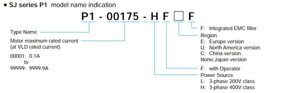Cách tra mã Biến tần Hitachi P1-00175HFEF 5.5 kW 7.5 HP
