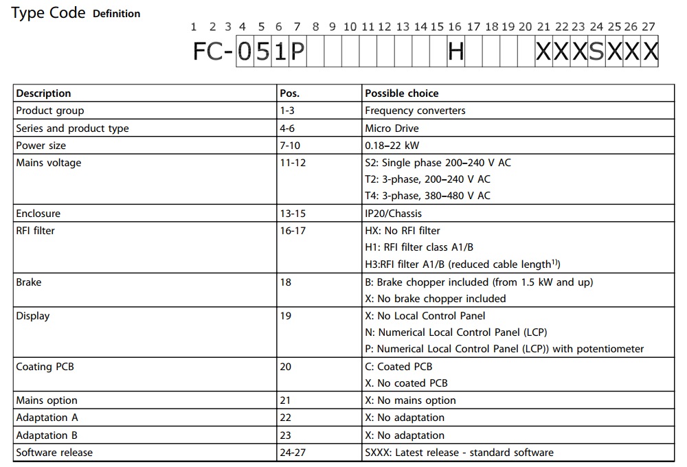 Cách tra mã Biến tần Danfoss FC-051P7K5T4E20H3BXCXXXSXXX
