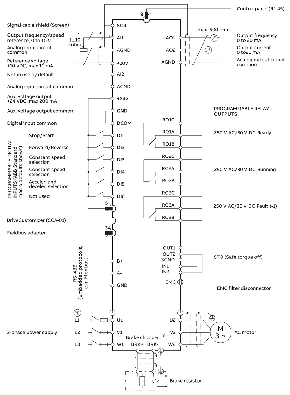 Cách đấu nối Biến tần ACS580-01-026A-4+J400 11kW (15HP)