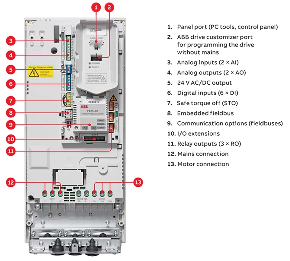 Giao diện Biến tần ACS580-01-09A5-4+J400 4kW (5HP)