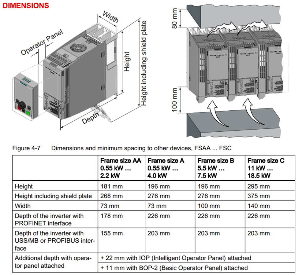 Kích thước Biến tần Siemens Sinamics G120C 6SL3210-1KE11-8AB2 0.37kW (0.5HP)