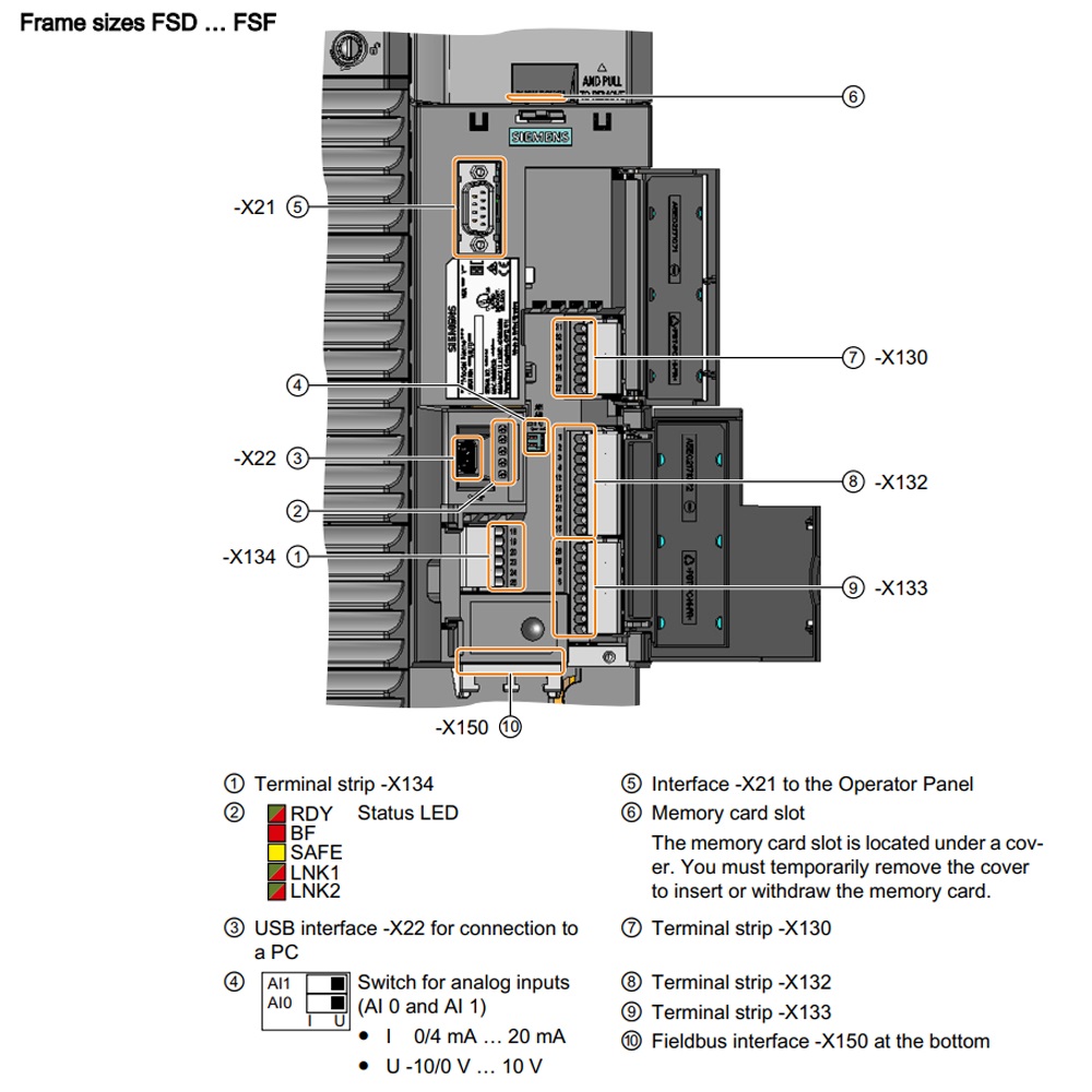 Giao diện Biến tần Siemens Sinamics G120C 6SL3210-1KE28-4AF1 37kW (50HP)