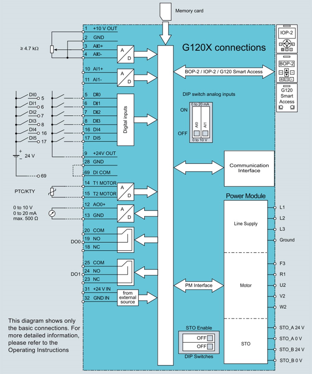Cách đấu nối Biến tần Siemens Sinamics G120X 6SL3220-2YE46-0AB0 90kW (125HP)
