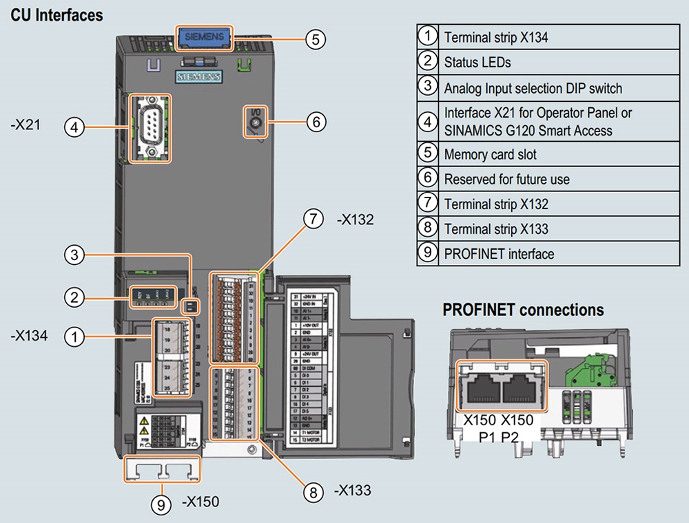 Giao diện Biến tần Siemens Sinamics G120X 6SL3220-2YE18-0UF0 2.2kW (3HP)