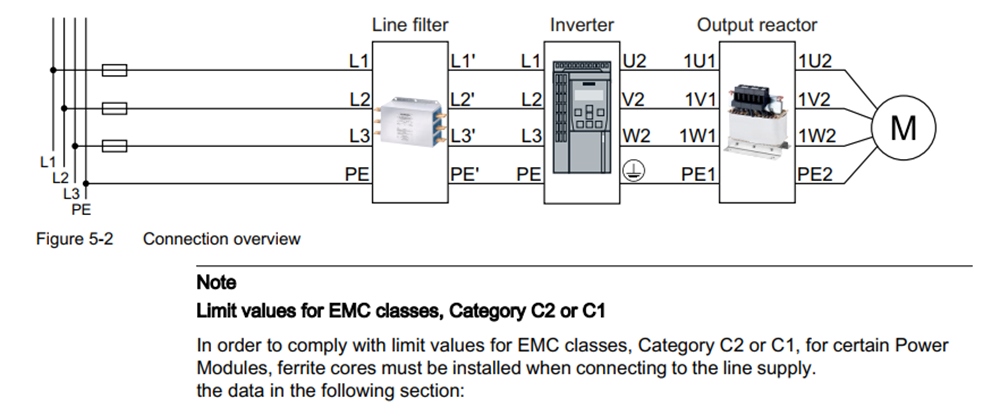 Cách đấu nối Biến tần Siemens Sinamics G120 (PM230) 6SL3210-1NE28-8UL0 37kW (50HP)