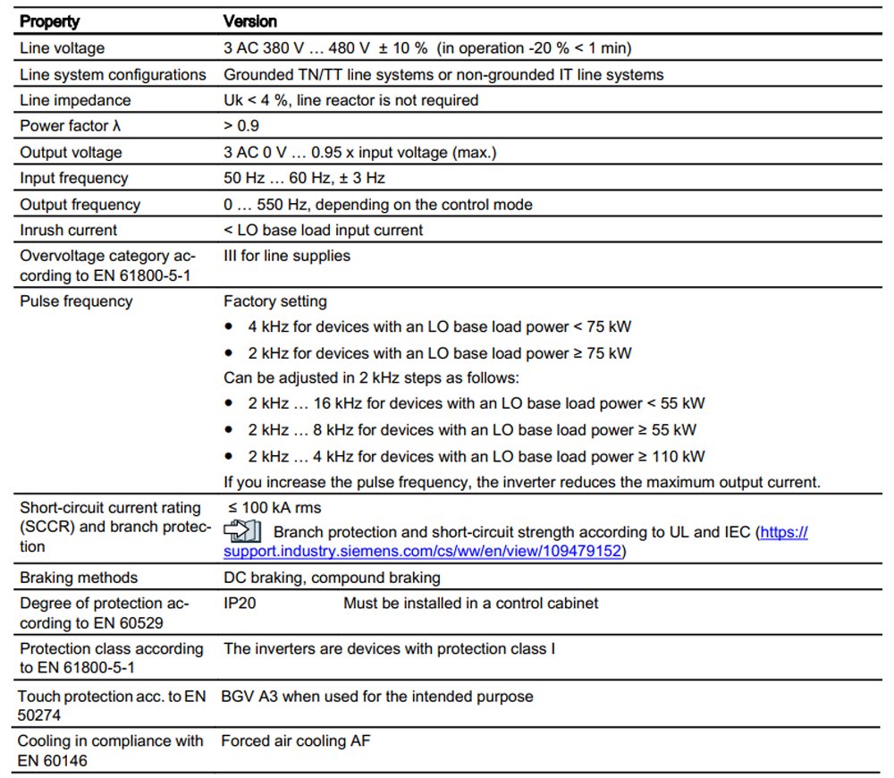 Thông số kỹ thuật Biến tần Siemens Sinamics G120 (PM240P-2) 6SL3210-1RE27-5AL0 30kW (40HP)
