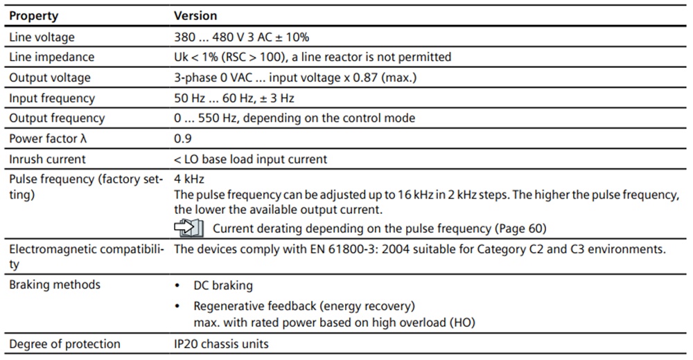 Thông số kỹ thuật Biến tần Siemens Sinamics G120 (PM250) 6SL3225-0BE32-2UA0 22kW (30HP)