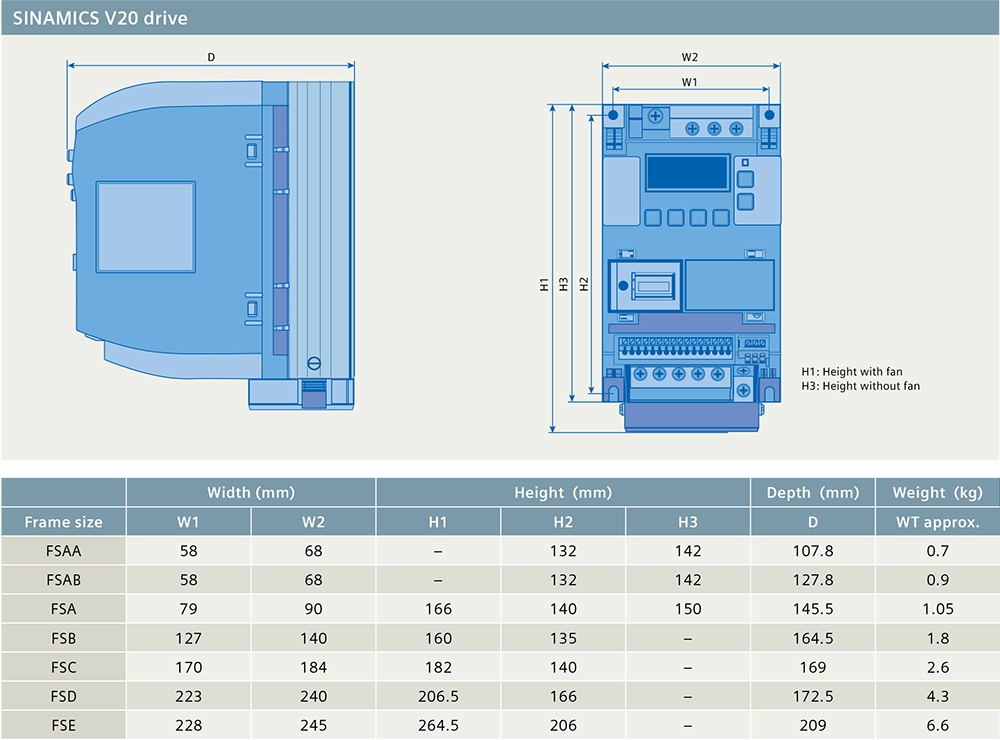 Kích thước Biến tần Siemens Sinamics V20 6SL3210-5BE13-7UV0 0.37kW (0.5HP)