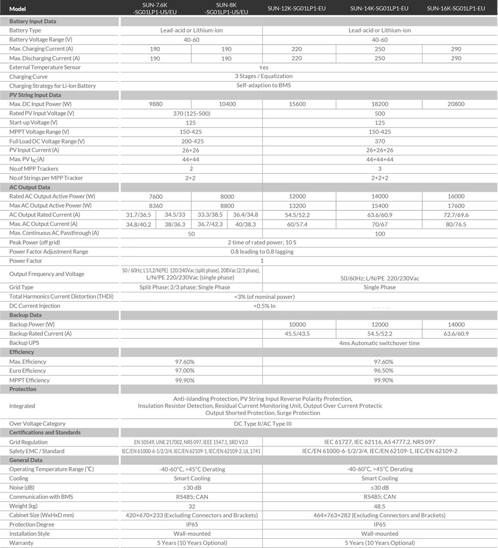 Thông số kỹ thuật DEYE SUN-14K-SG01LP1-EU