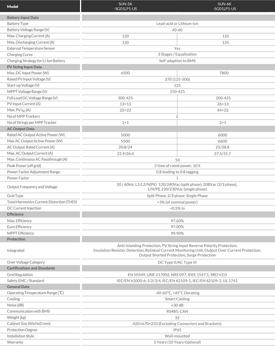 Thông số kỹ thuật DEYE SUN-5K-SG01LP1-US