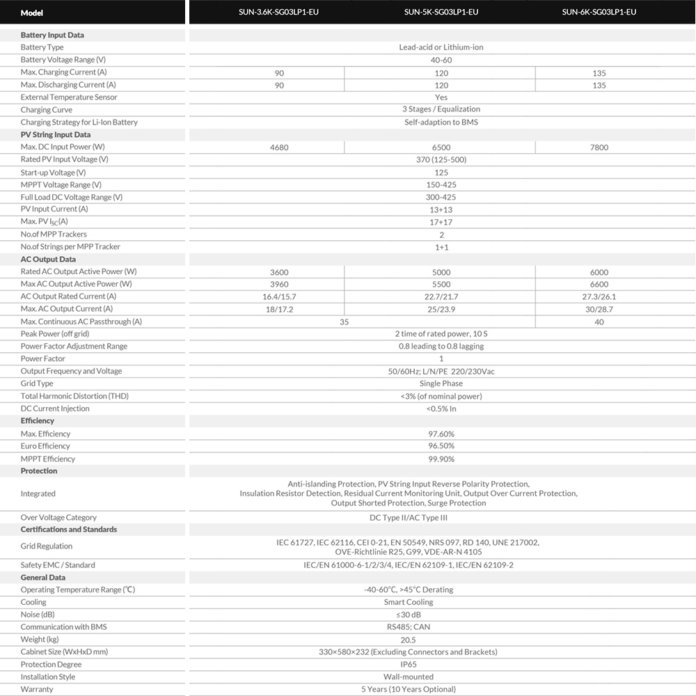 Thông số kỹ thuật DEYE SUN-5K-SG03LP1-EU