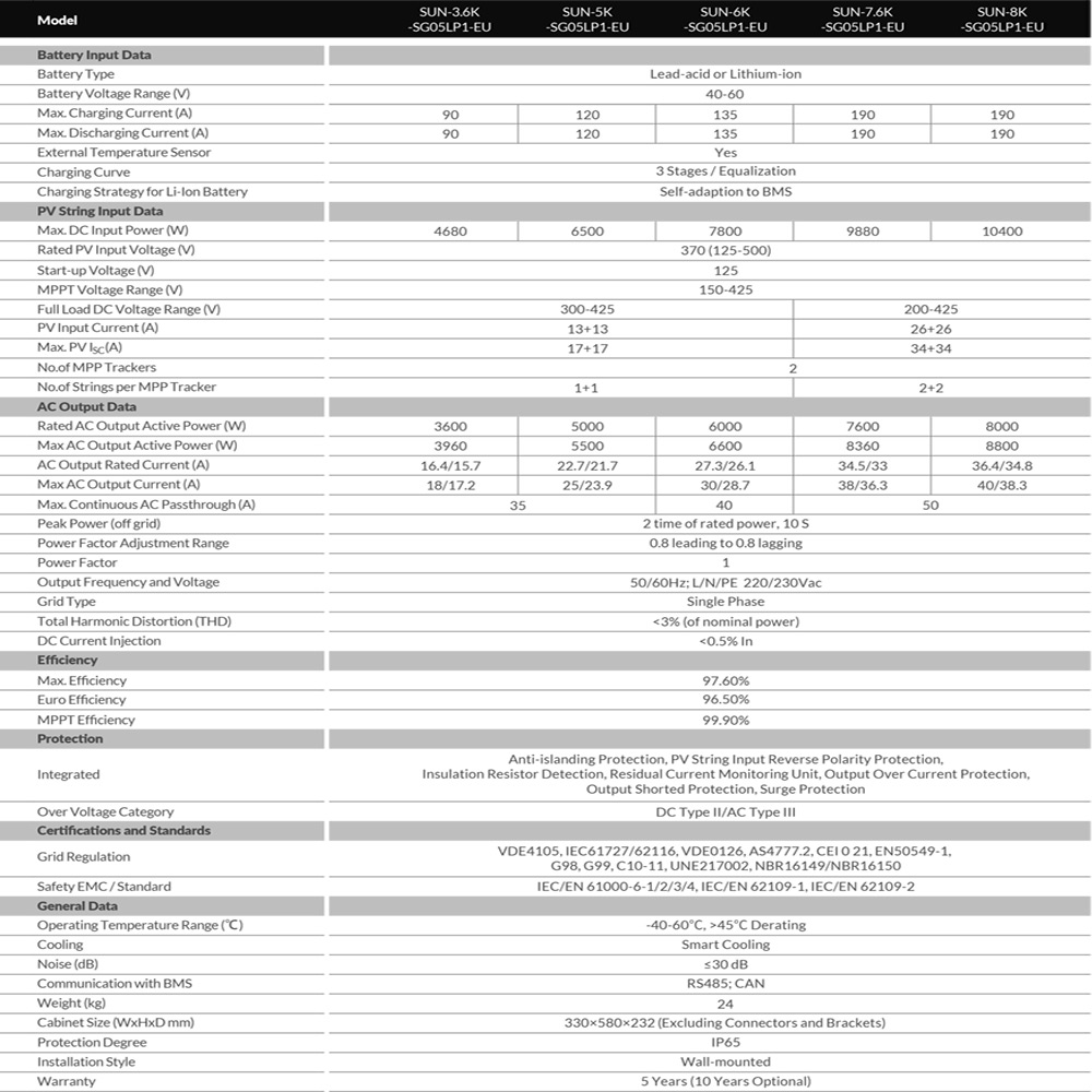 Thông số kỹ thuật DEYE SUN-5K-SG05LP1-EU