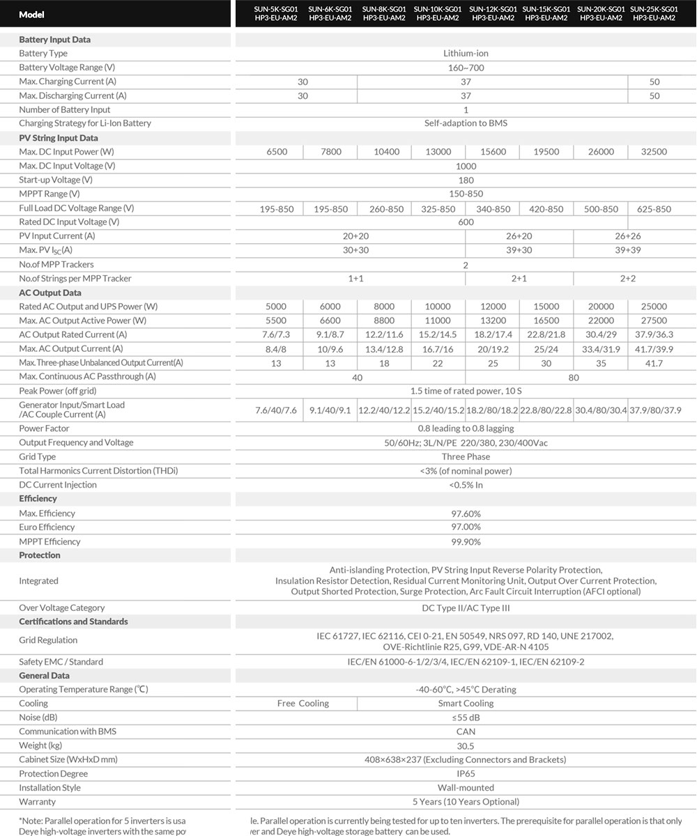 Thông số kỹ thuật DEYE SUN-10K-SG01HP3-EU-AM2