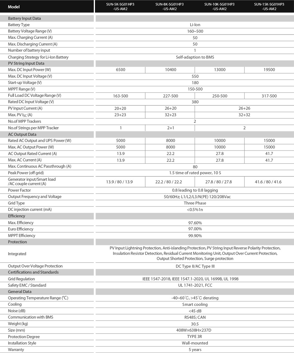 Thông số kỹ thuật DEYE SUN-10K-SG01HP3-US-AM2
