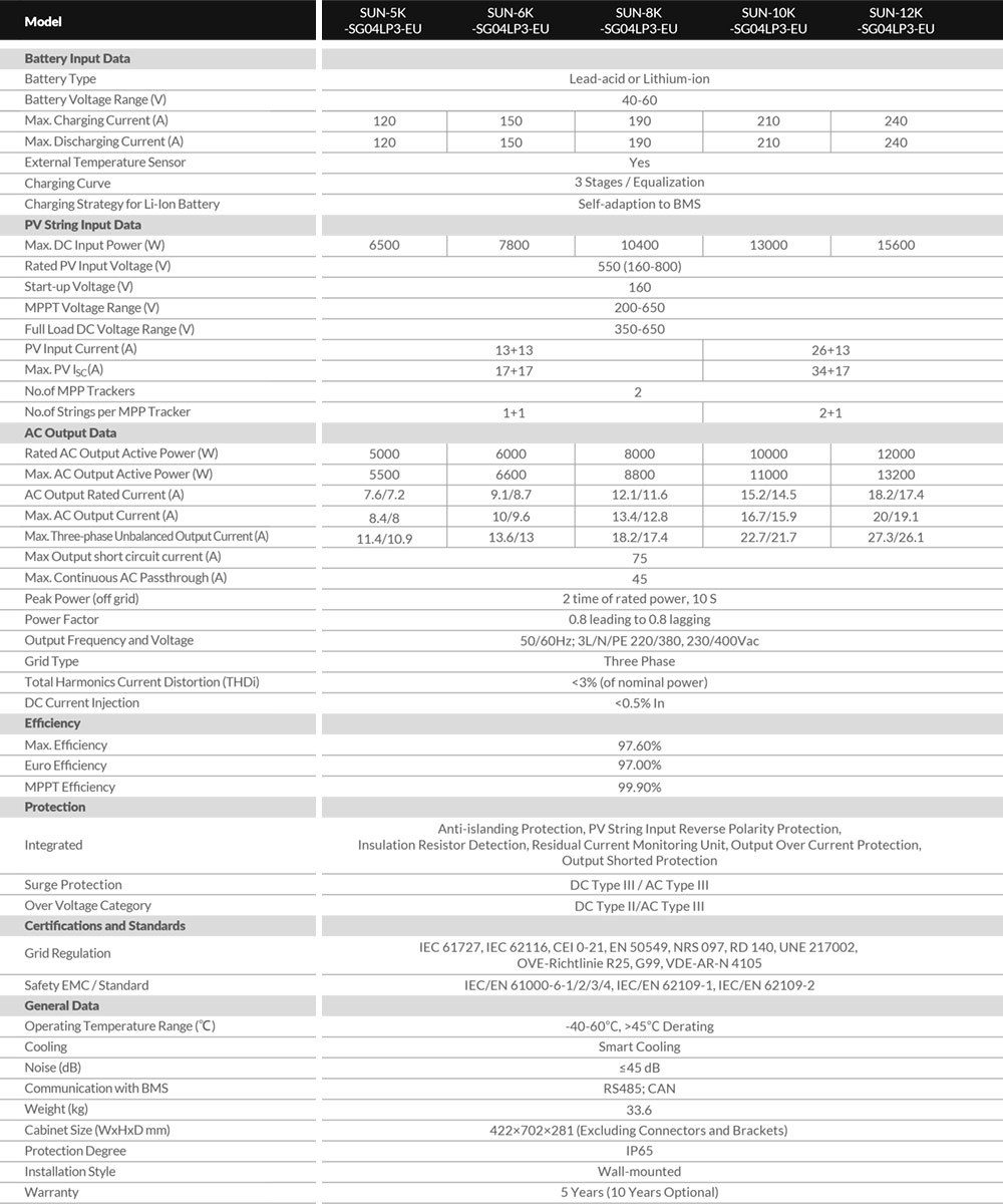 Thông số kỹ thuật DEYE SUN-10K-SG04LP3-EU