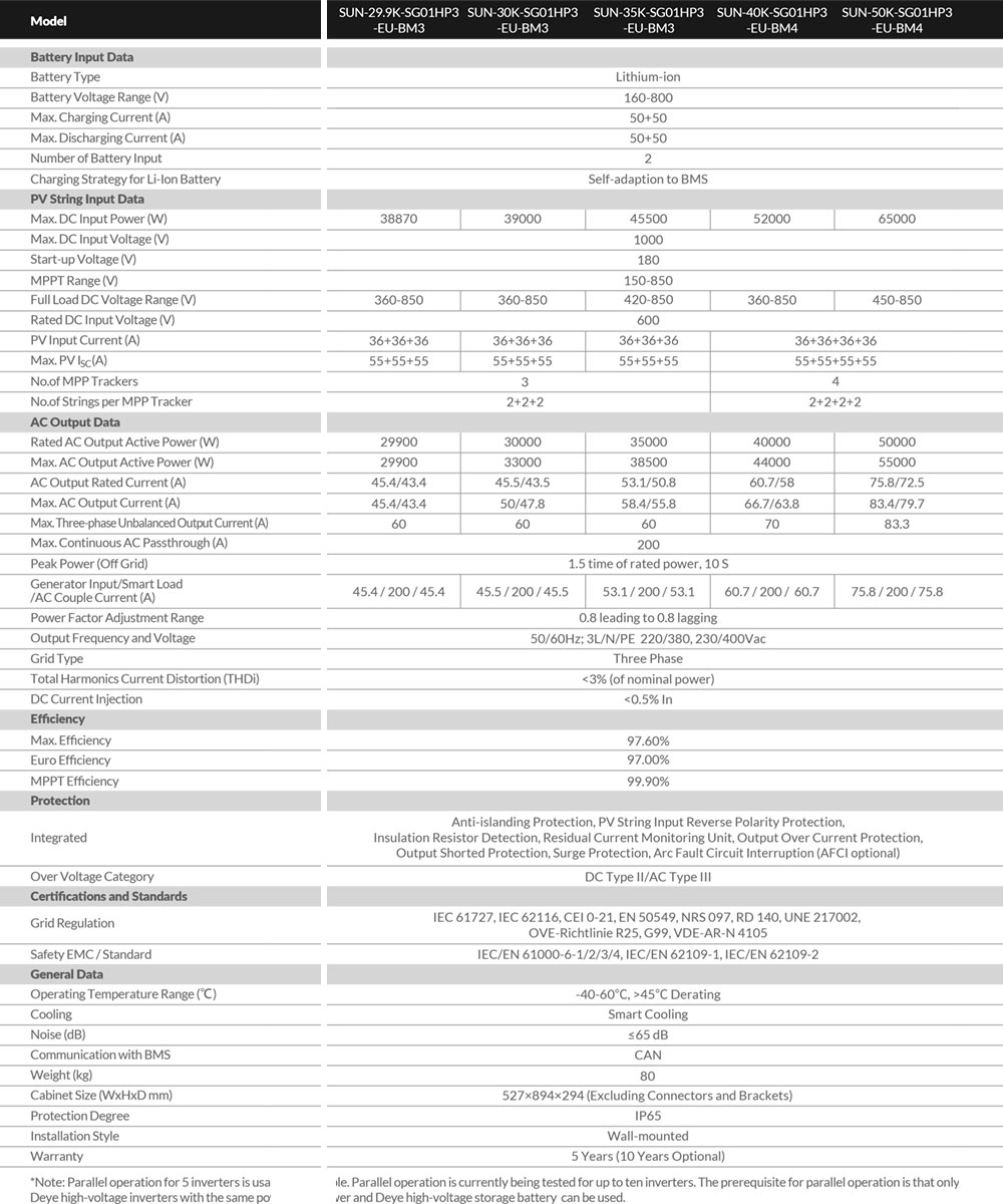 Thông số kỹ thuật DEYE SUN-29.9K-SG01HP3-EU-BM3