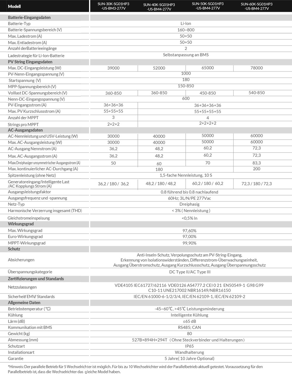 Thông số kỹ thuật DEYE SUN-30K-SG01HP3-US-BM3-277V