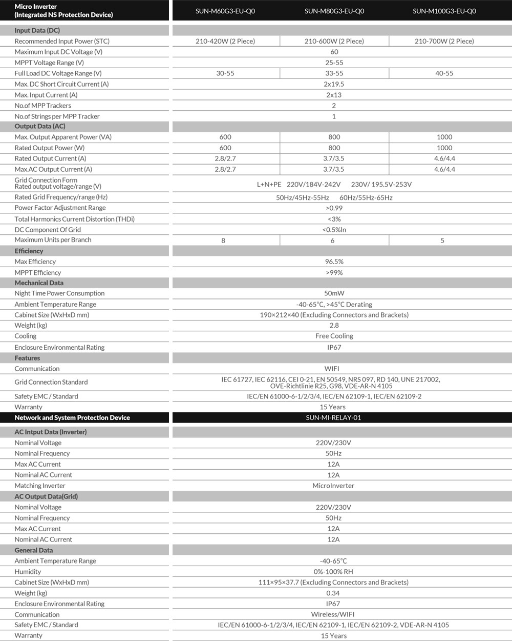 Thông số kỹ thuật DEYE SUN-M100G3-EU-Q0